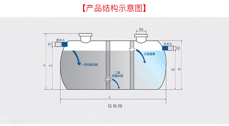 永年 玻璃钢化粪池 一体化粪池