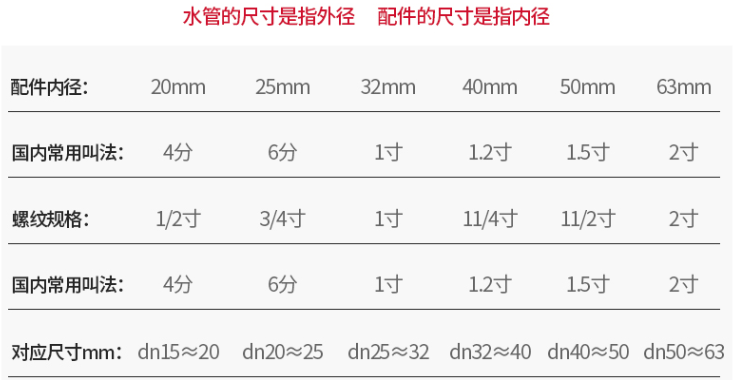 华塑/ppr内丝三通