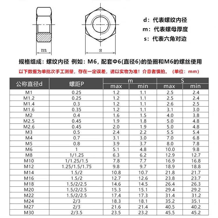 盛通 普通六角螺母 镀锌六角螺帽 碳钢普通六角螺母