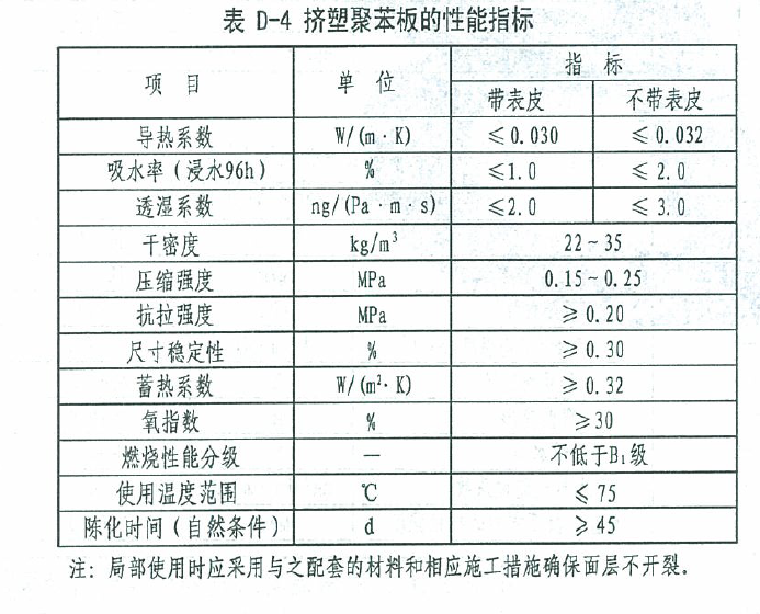 挤塑聚苯板性能指标.png